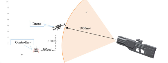 Long Range Gun Shape Drone Jammer Dengan Jarak Jamming 1km