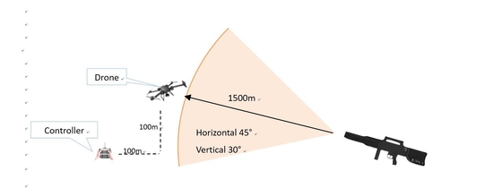 Jammer drone gunshape portabel mencakup frekuensi dari 900MHz hingga 5,8GHz